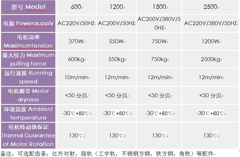 平移門電機參數(shù)